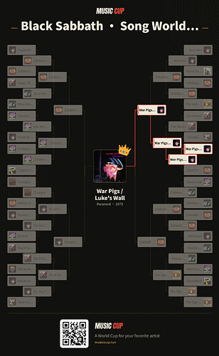 music-cup-Black Sabbath-bracket