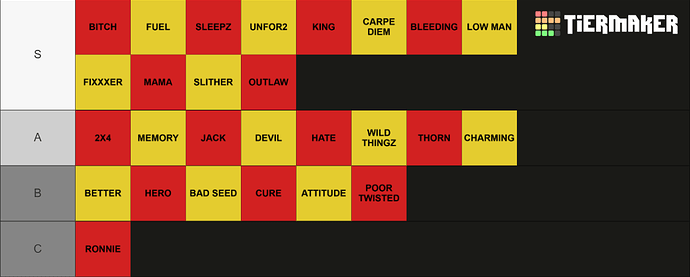tierlist (2)