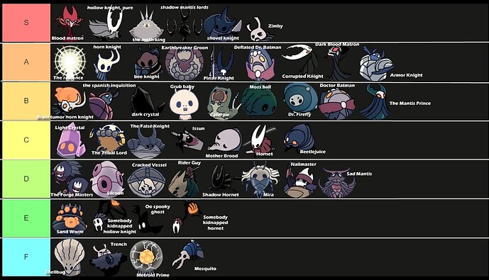 my-boyfriend-who-loves-hollow-knight-asked-me-to-name-all