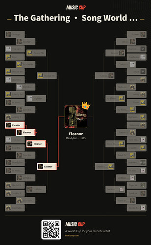 music-cup-The Gathering-bracket