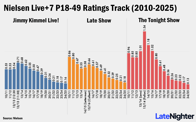 ratings3b