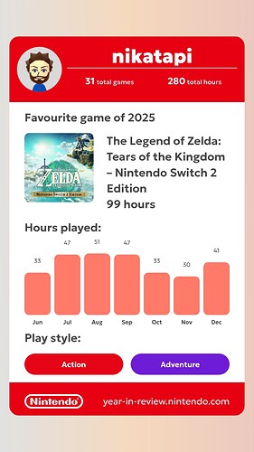 2025 Nintendo Year in Review