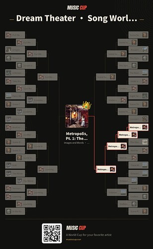 music-cup-Dream Theater-bracket
