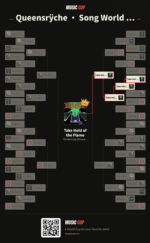 music-cup-Queensrÿche-bracket