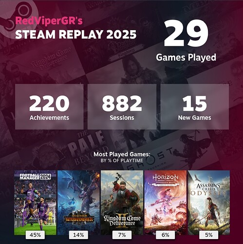 steam replay 2025