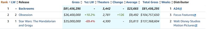 boxoffice.mojo