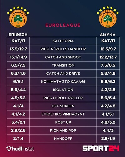 Panathinaikos-playtypes-EuroLeague-2024-2025-full